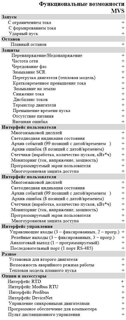 Высоковольтные устройства плавного пуска AuCom MVS.