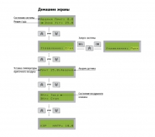 ОВЕН ТРМ1033 — контроллер для вентиляции с нагревом и охлаждением 17 ОВЕН ТРМ1033 — контроллер для вентиляции с нагревом и охлаждением 17