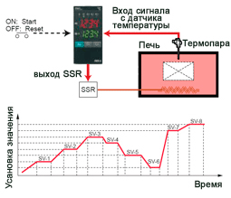 Работа по шаблону